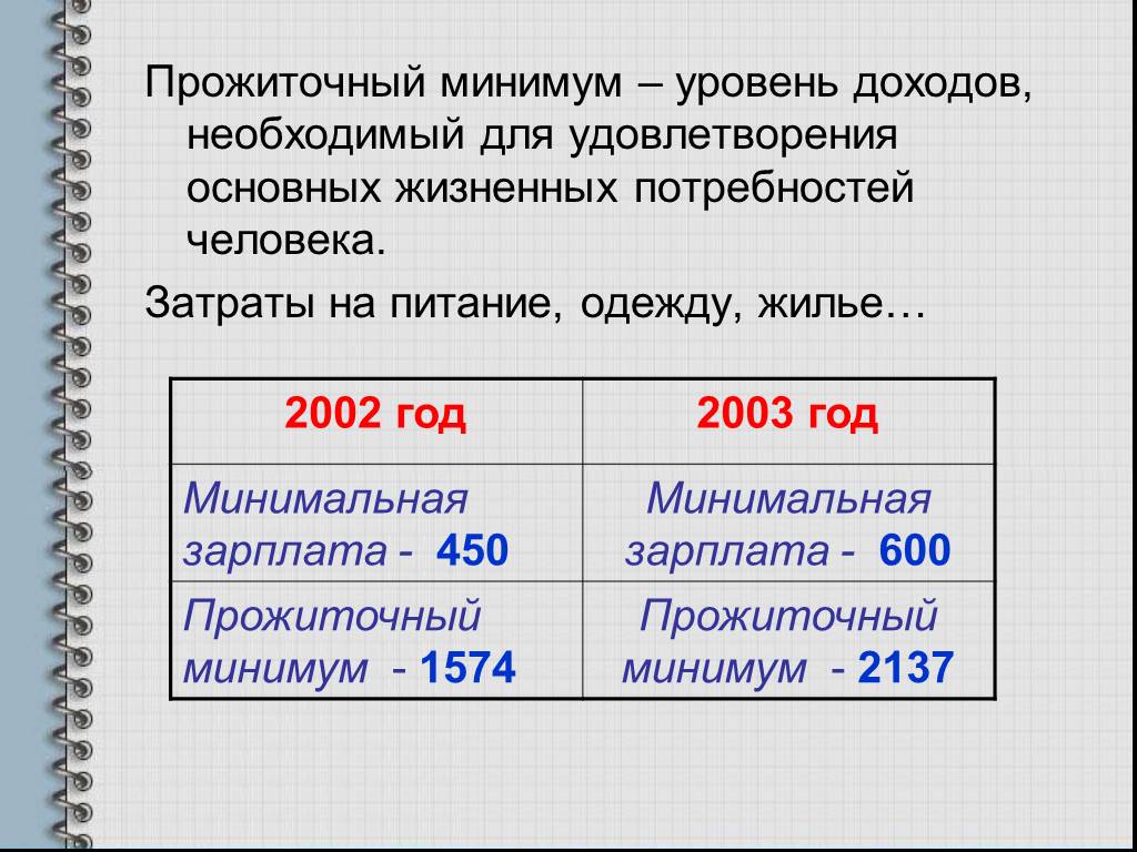 Прожиточный минимум на человека в красноярске. Прожиточный минимум 2002 год. Прожиточный минимум 2003 год. Прожиточный минимум уровень дохода необходимый для удовлетворения. Прожиточный минимум это минимальный уровень дохода.