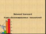 Balanced Scorecard Карта сбалансированных показателей