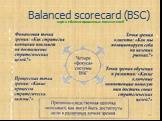 © Плотников М.В. Balanced scorecard (BSC). карта сбалансированных показателей
