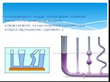В сообщающихся сосудах любой формы и сечения поверхности однородной жидкости устанавливаются на одном уровне( если давления воздуха над жидкостью одинаково ).