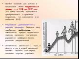 Особое значение для учителя и воспитателя имеет подростковый период — с 11-12 до 15-17 лет. Это время больших эндокринных преобразований в организме подростков, что сказывается и на свойствах ВНД. Нарушается уравновешенность нервных процессов, большую силу приобретает возбуждение, замедляется прирос