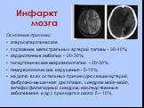 Инфаркт мозга. Основные причины: атеросклеротическое поражение магистральных артерий головы - 30-40%; кардиогенные эмболии - 20-30%; гипертонические микроангиопатии - 20-30%; гемореологические нарушения - 5-10%; на долю всех остальных причин (диссекции артерий, фиброзно-мышечная дисплазия, синдром м