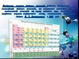 Періодична система хімічних елементів (таблиця Менделєєва) - класифікація хімічних елементів, що встановлює залежність різних властивостей елементів від заряду атомного ядра. Система є графічним виразом періодичного закону, встановленого російським хіміком Д. І. Менделєєвим в 1869 році.