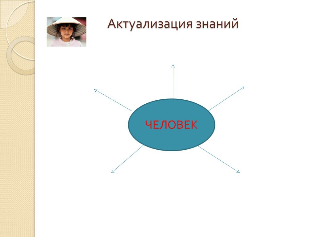 Место человека в окружающем мире. Место человека в окружающем мире 9 класс. Место человека в окружающему мире.