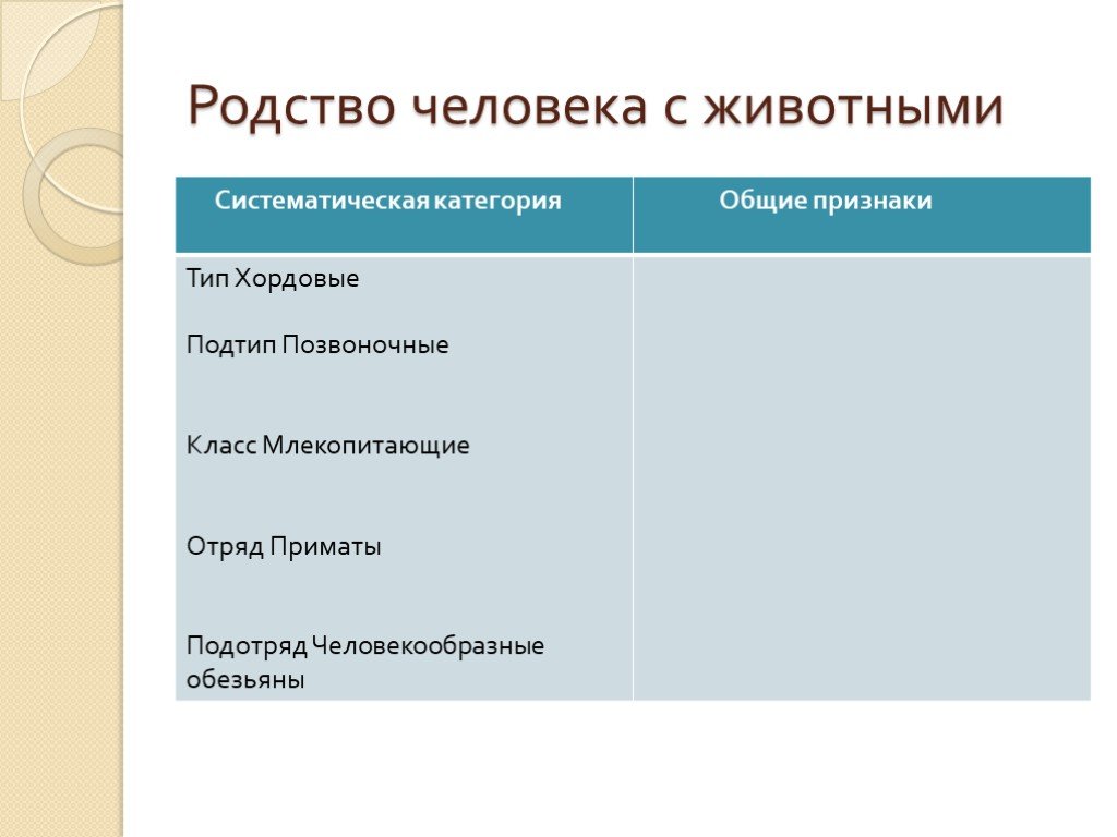 Доказательства родства человека с млекопитающими животными презентация