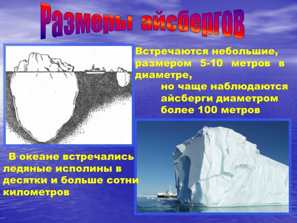 Почему айсберги не тонут физика. Айсберг для презентации. Размеры айсбергов. Презентация на тему айсберги. Айсберг презентация для детей.