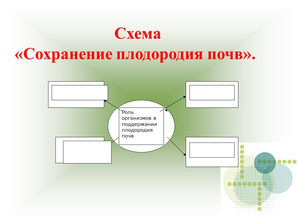 Б сохранение. Плодородие почвы схема. Меры по сохранению плодородия почв. Меры сохранения почвы. Схема по сохранению почвы.