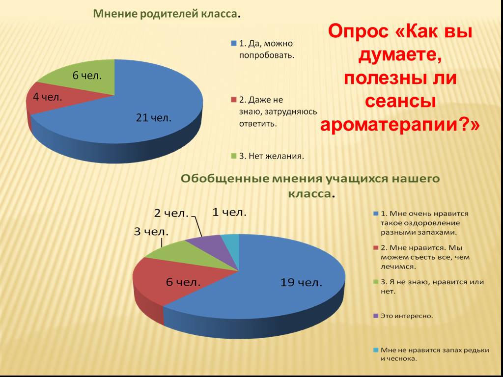 Ароматерапия в логопедии презентация