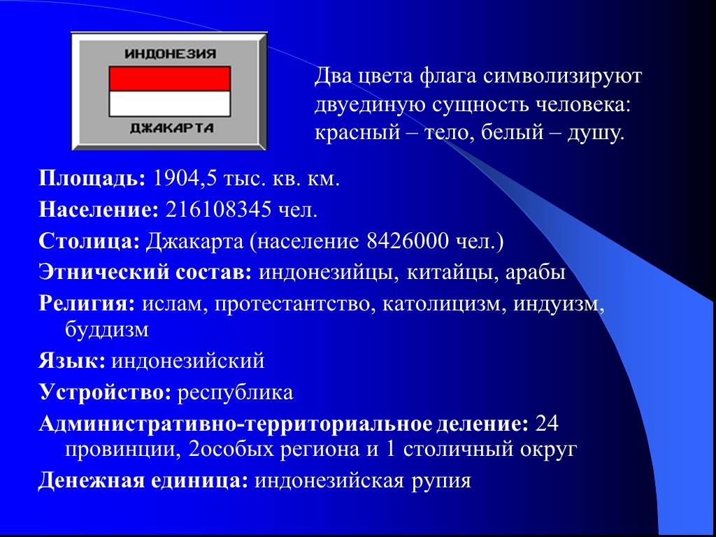 Описание индонезии по плану 10 класс