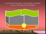 Схема землетрясения, составленная ученицей 6 класса Михайличенко Мариной