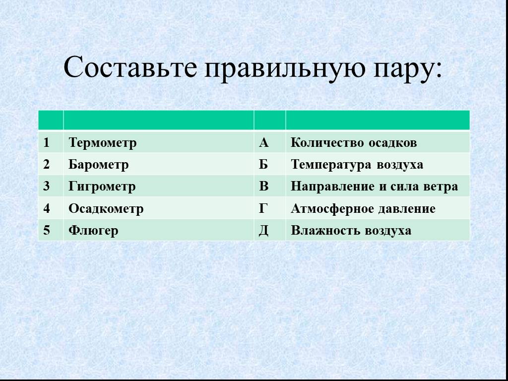 Составить правильные пары термометр. Составить правильные пары барометр. Самостоятельная работа <<температура.давление.ветер>>вариант 2.