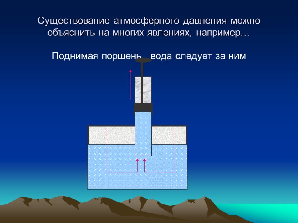 Кто открыл существование атмосферного давления. Существование атмосферного давления. Атмосферное давление презентация.