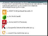 Какие антивирусы более популярны? Существует множество антивирусных программ. Ниже приведён рейтинг 5-ти самых популярных антивирусов 2015-ого года: 5 5. ESET NOD32 Smart Security 8 4 4. Dr.Web CureIt! 3 3. Avira AntiVir Premium 2. Kaspersky Internet Security 2014 1. avast! Free Antivirus 2015
