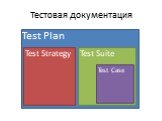 Test Plan Test Suite Test Case Test Strategy