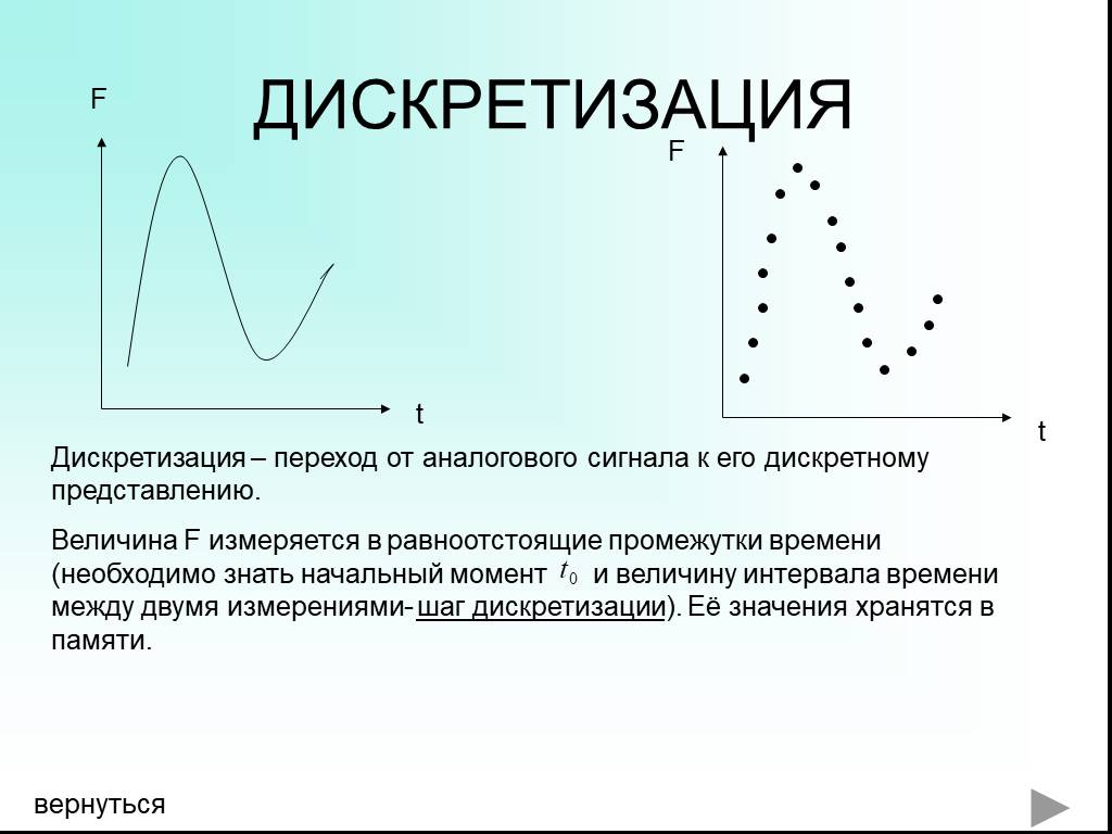 16 дискретизация. Дискретизация аналогового сигнала. Дискретизированный сигнал. Переход от дискретного сигнала к аналоговому. Дискретизация представляет собой.