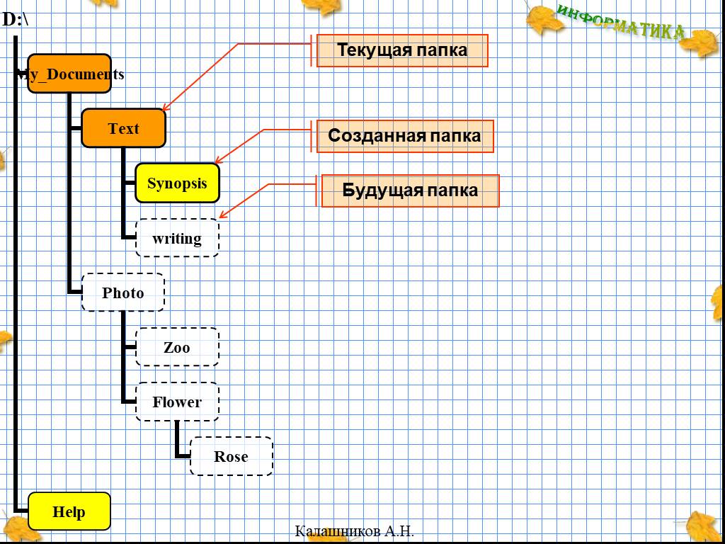 Как создать подкаталог. Текущая папка. Создания каталога РИТ команда.