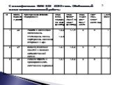 Спецификации КИМ ЕГЭ 2010 года. Обобщенный план экзаменационной работы