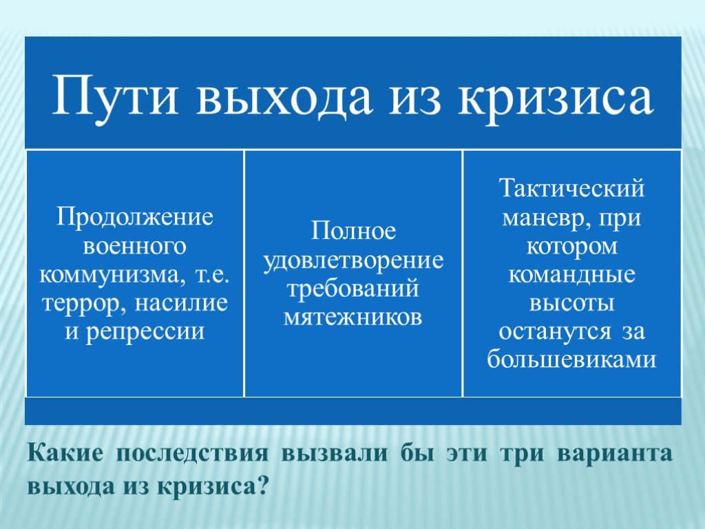 Выход из экономического кризиса. Варианты выхода из кризиса. Пути выхода из экономического кризиса. Пути решения кризиса. НЭП пути выхода из кризиса.