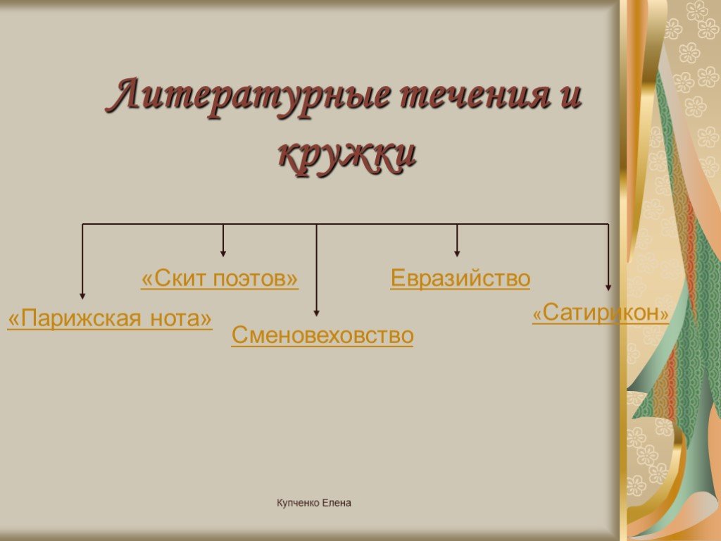 Парижская нота. Литературные течения. Поэты Парижской Ноты. Парижская Нота русской поэзии.