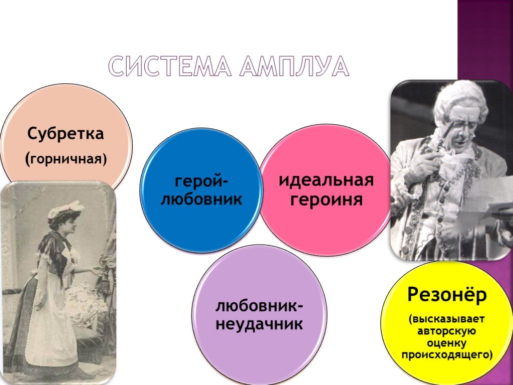 Резонер. Амплуа в классицизме. Система амплуа. Амплуа это в литературе. Система амплуа в классицизме.