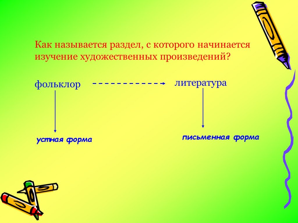 Изучение художественного произведения. Формы словесного выражения в художественном произведении. Устная и письменная форма словесности. Литература это словесная форма. Как называется 3 слайд.