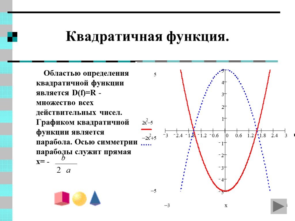 Функции и их свойства и графики презентация