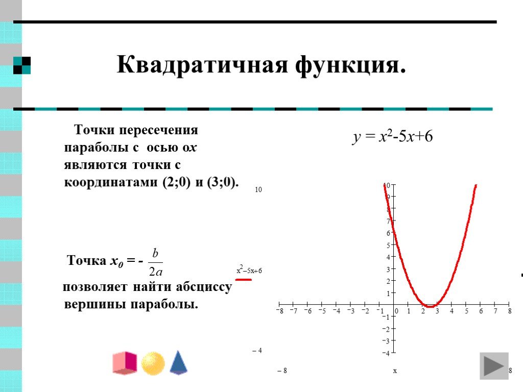 Найти точки пересечения графика с осями координат. Координаты точки пересечения функции с осью x.. Точки пересечения с осями функции параболы. Точки пересечения квадратичной функции с осью x.. Точки для Графика параболы.