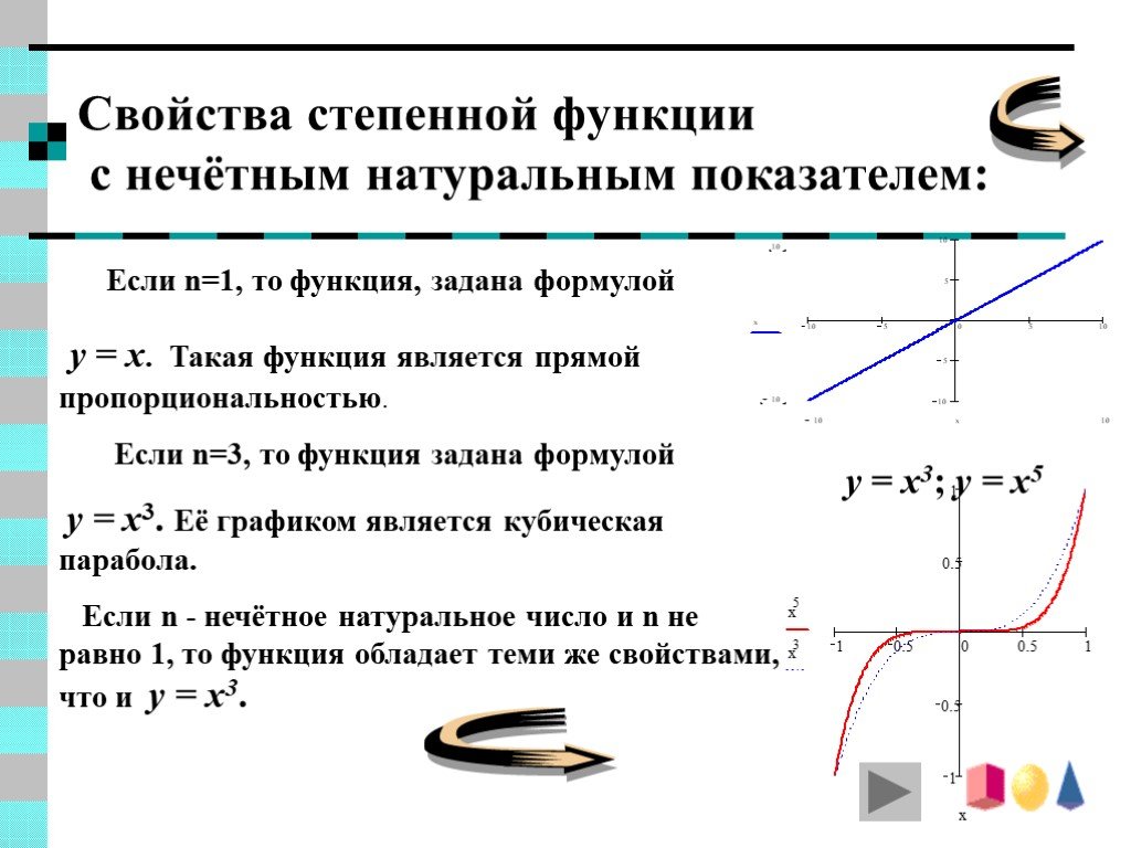 Графики элементарных функций презентация