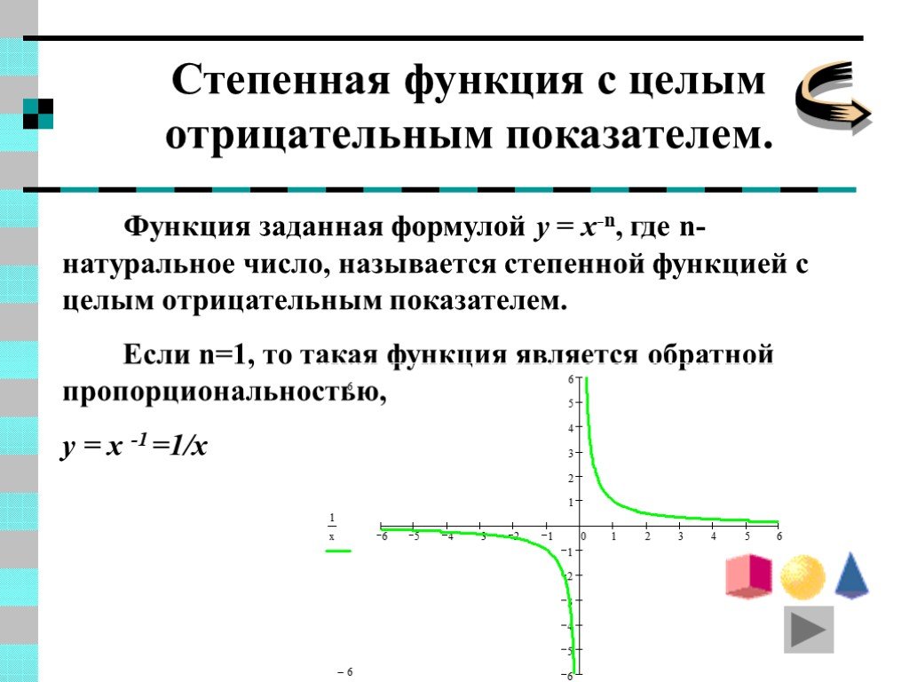 Целая функция. Степенная функция с целым отрицательным показателем. Графики функций с отрицательным показателем степени. График функции с отрицательным показателем. Степенная функция с отрицательным показателем.