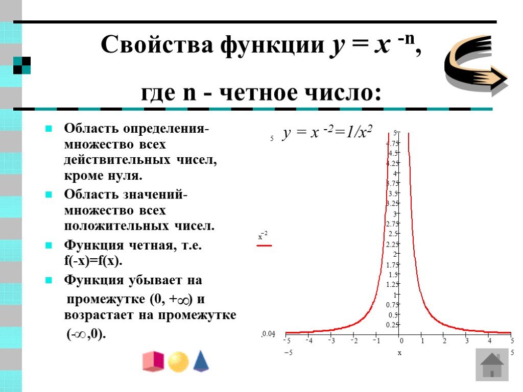 Функция четных чисел. Область определения функции y a в степени x. Свойства функции область определения. Область определения множество всех действительных чисел. Область определения числовой функции.