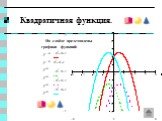 На слайде представлены графики функций: y = y = y= y= y= y=