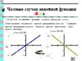 Частные случаи линейной функции: 1.Если b=0, то линейная функция задаётся формулой y=кx. Такая функция называется прямой пропорциональностью. Графиком прямой пропорциональности является прямая, проходящая через начало координат. y=кx (k>0) y=кx (k