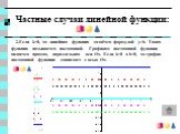 2.Если k=0, то линейная функция задаётся формулой y=b. Такая функция называется постоянной. Графиком постоянной функции является прямая, параллельная оси Ох. Если k=0 u b=0, то график постоянной функции совпадает с осью Ох.