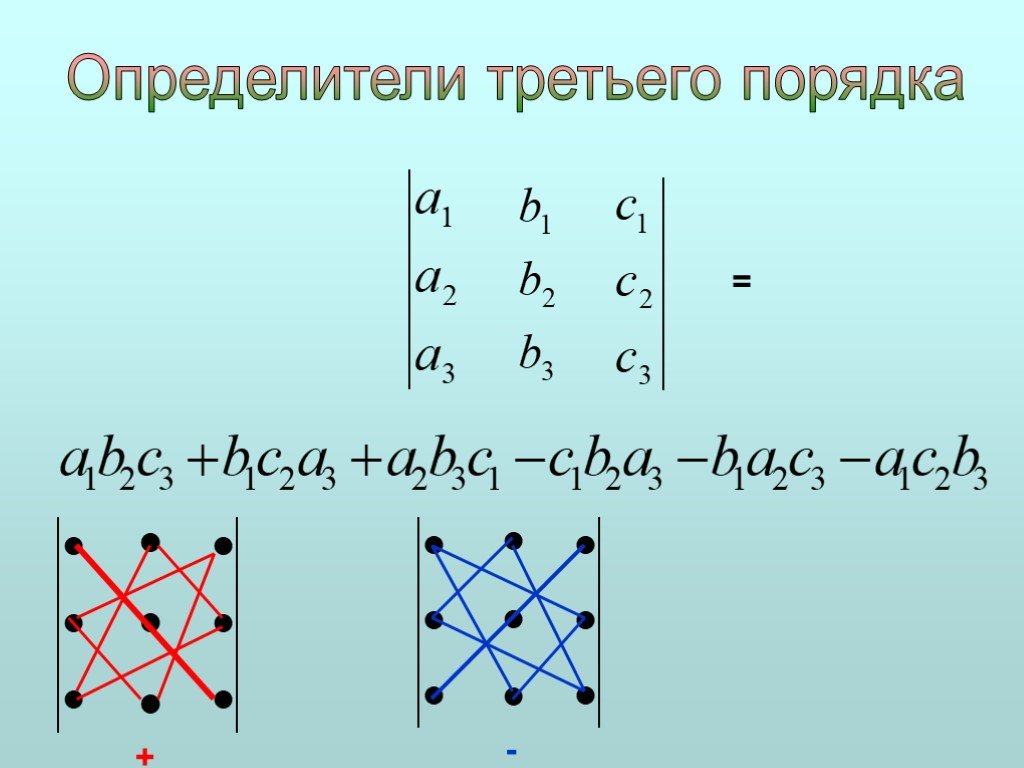 Алгоритм решения треугольников. Вычислить определитель 3-го порядка. Формула вычисления определителя третьего порядка. Определитель 3го порядка формула. Решение определителя 3 порядка.