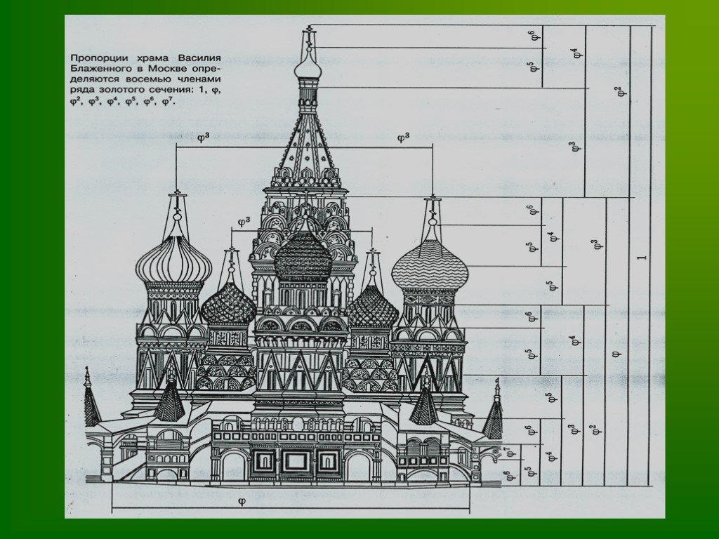 Геометрия в архитектуре древнерусского зодчества проект