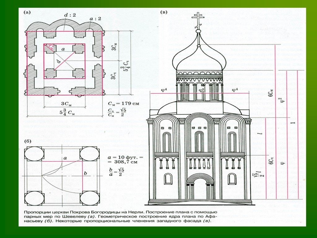 Геометрия в архитектуре древнерусского зодчества проект