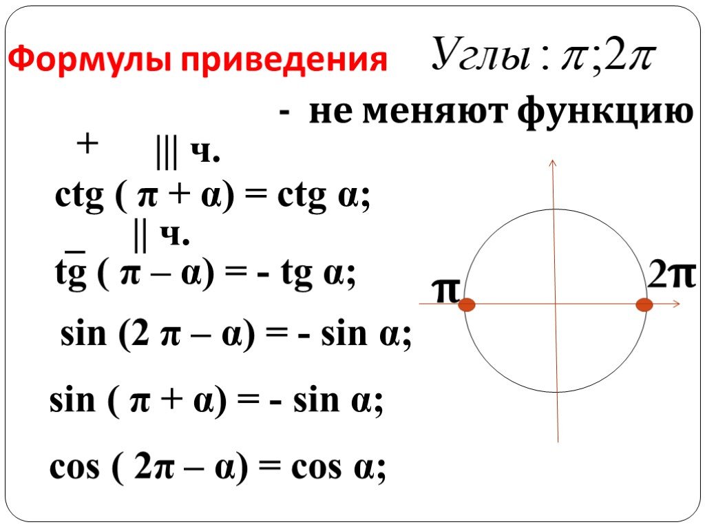 Ctg π 4. Формулы приведения sin 2 α. Формулы приведения π/4. Тригонометрия формулы приведения знаки функции. Формулы приведения в тригонометрии по окружности.