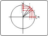 числовая окружность на координатной плоскости Слайд: 10