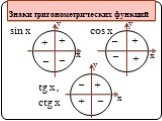 Знаки тригонометрических функций. sin x cos x tg x, ctg x + _