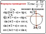 меняют функцию sin ( π/2 – α) = cos α; sin ( π/2 + α) = cos α; cos ( 3π/2 + α) = sin α; tg ( π/2 + α) = - сtg α; ctg (3 π/2 - α) = tg α; π/2 3π/2