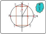 числовая окружность на координатной плоскости Слайд: 8
