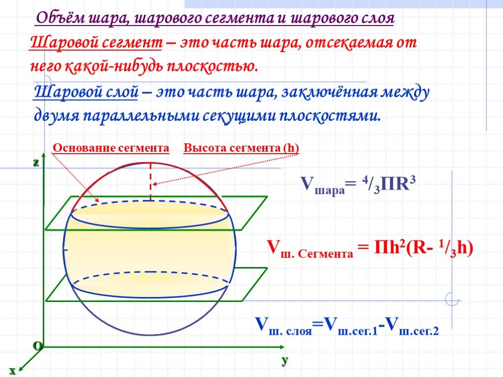 Формула сегмента сферы. Шаровый сегмент формула объема. Сегмент шаровой слой. Сектор шара формулы. Площадь и объем шара и его частей. Объем шарового кольца формула.