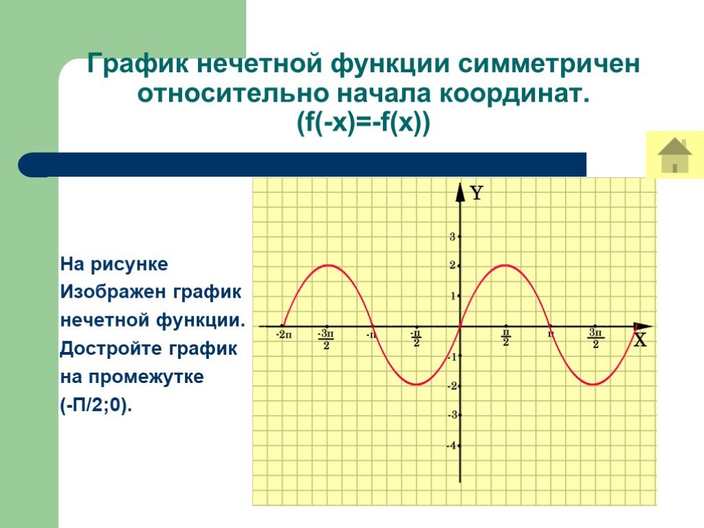 Относительно начала. График четной функции симметричен относительно. Нечетная функция на графике. График нечетной функции симметричен относительно оси ох. График функции нечетной функции.