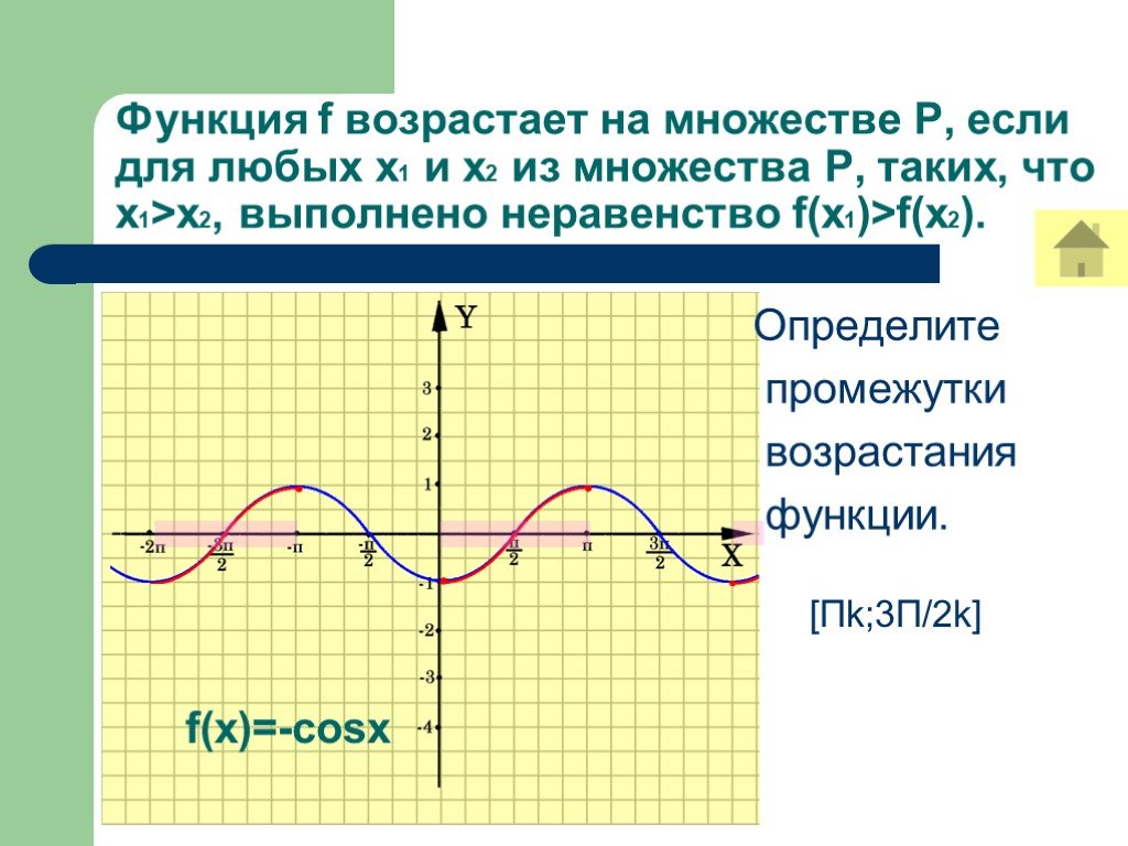 F x возрастает на. Если функция возрастает на множестве x. Возрастающая на множестве функция. Функция возрастающая на множестве p. Промежутки возрастания y cosx.