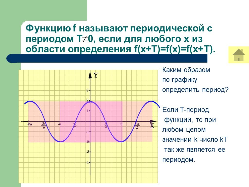 Периодические функции презентация