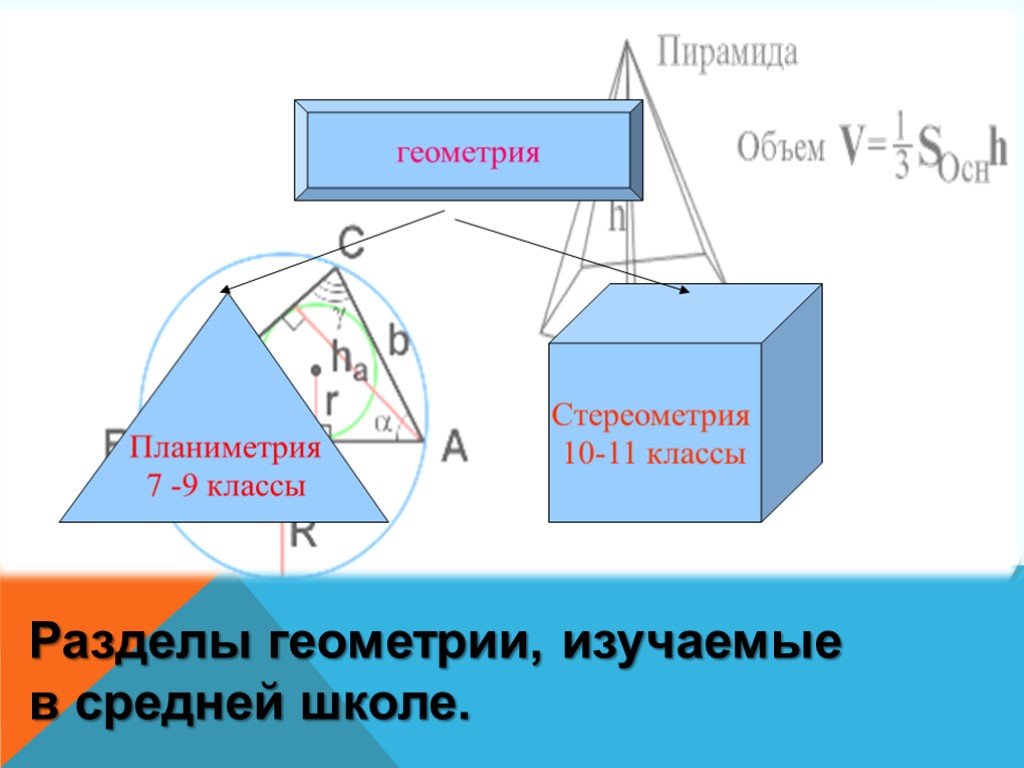 Разделы геометрии. Разделы геометрии изучаемые в школе. Раздел геометрии изучающий объемы.