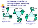 Эволюция «семейного треугольника» в истории российской культуры. «Ребячество» детоцентрированная семья