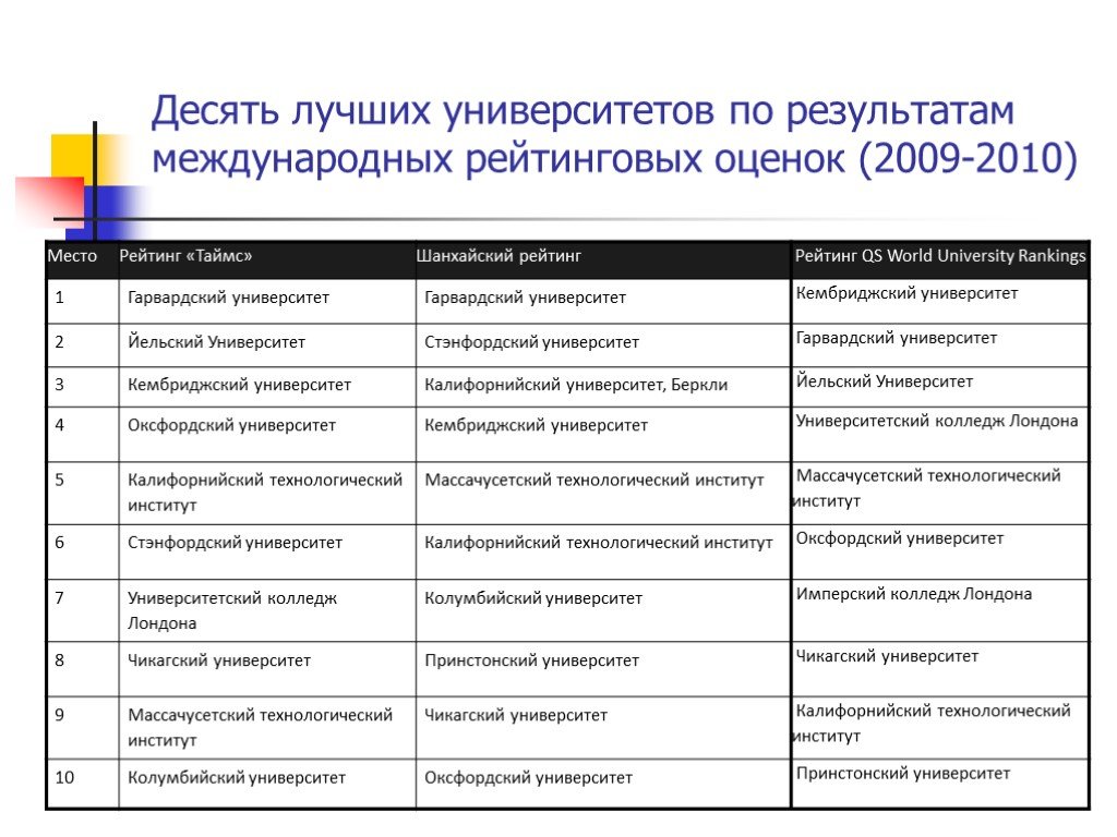 Рейтинговая вузов