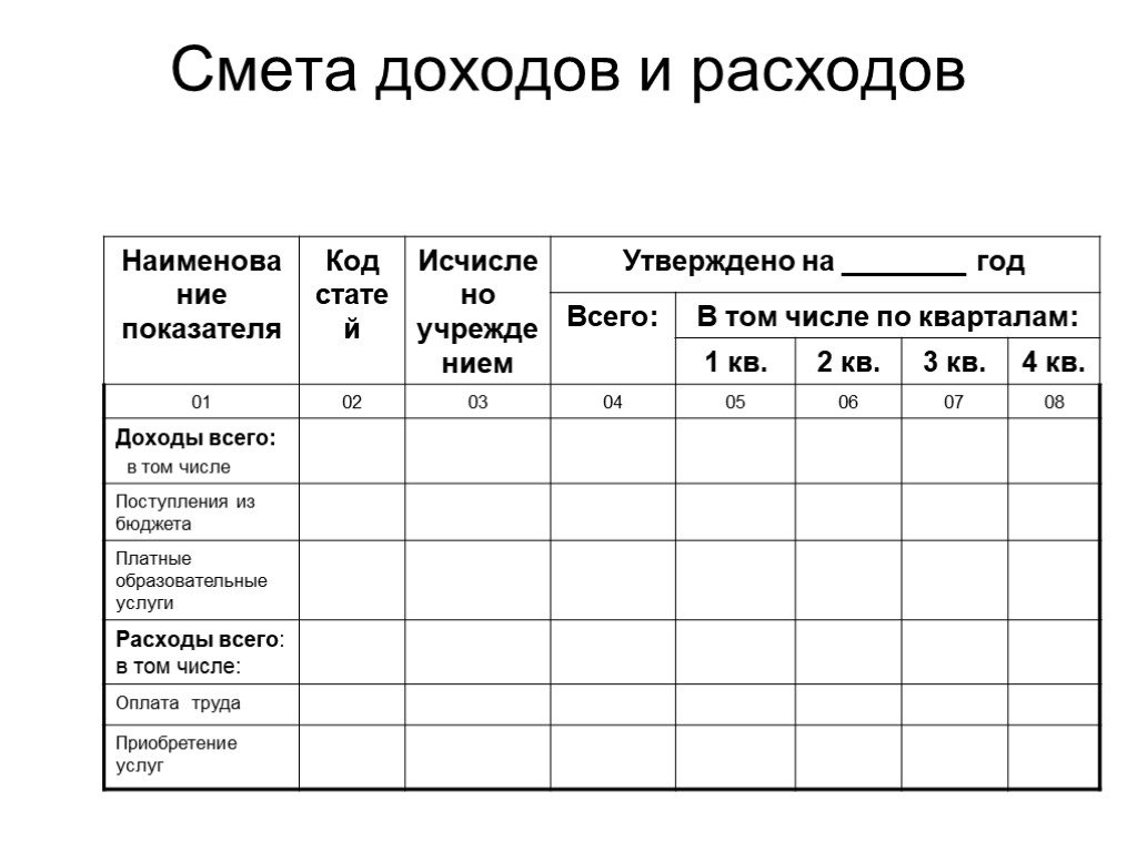 Смета нко образец