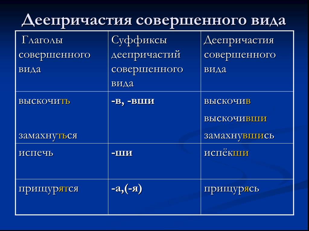 Презентация деепричастие 10 класс русский язык